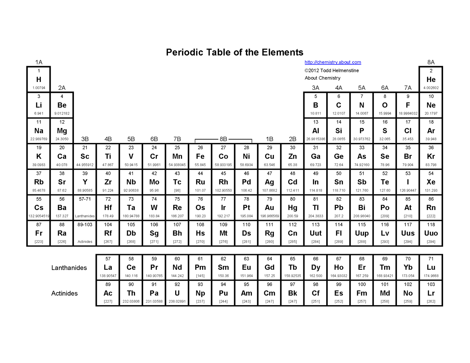 Basic Printable Periodic Table Of The Elements inside Periodic Table Printable Free Download