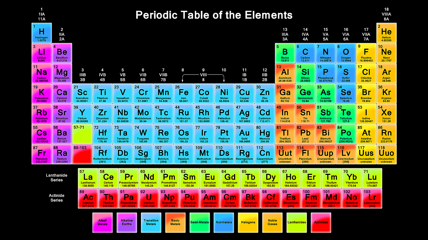 Free Printable Periodic Tables (Pdf) pertaining to Periodic Table Printable Free Download