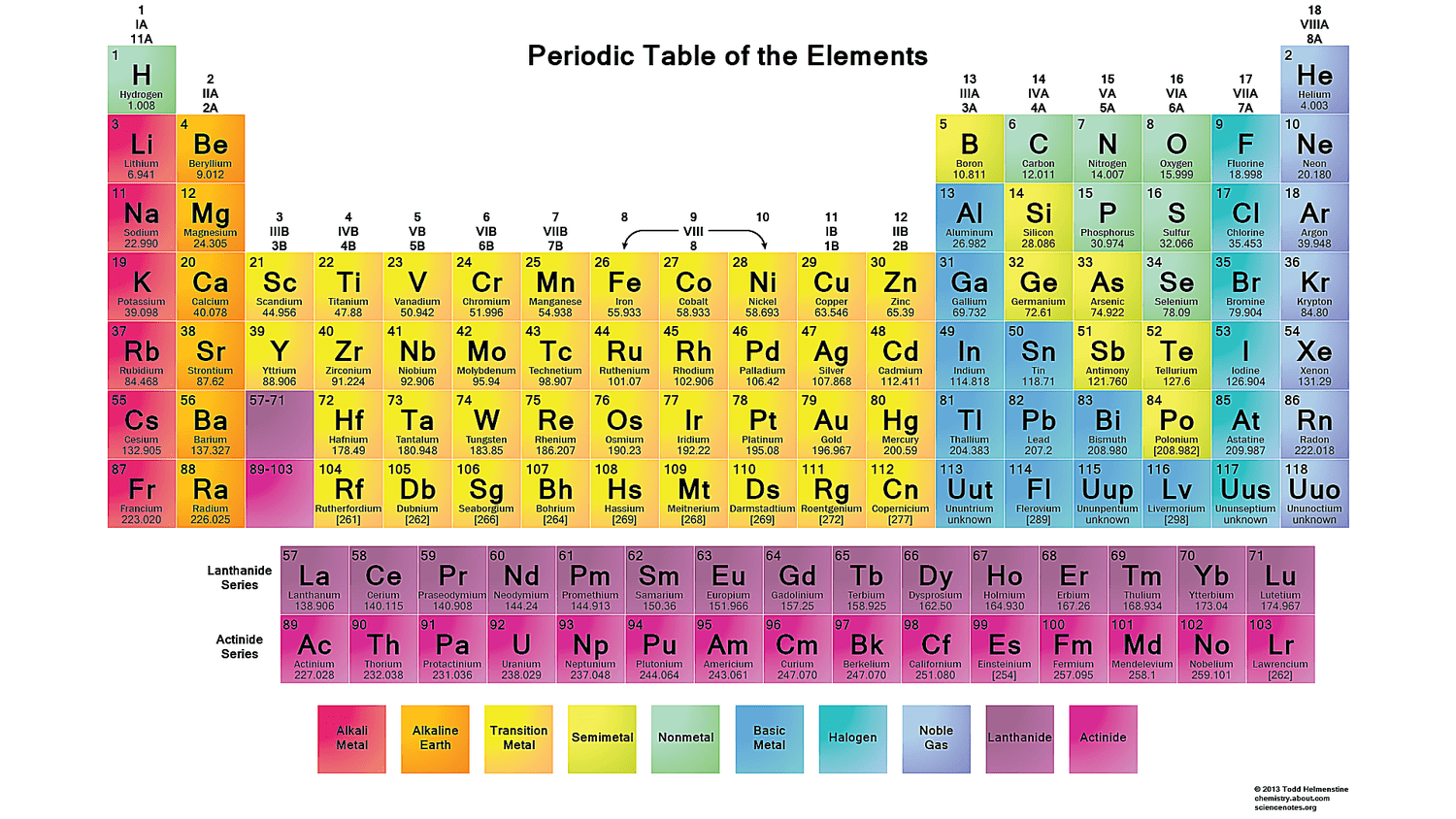 Free Printable Periodic Tables (Pdf) regarding Periodic Table Printable Free Download