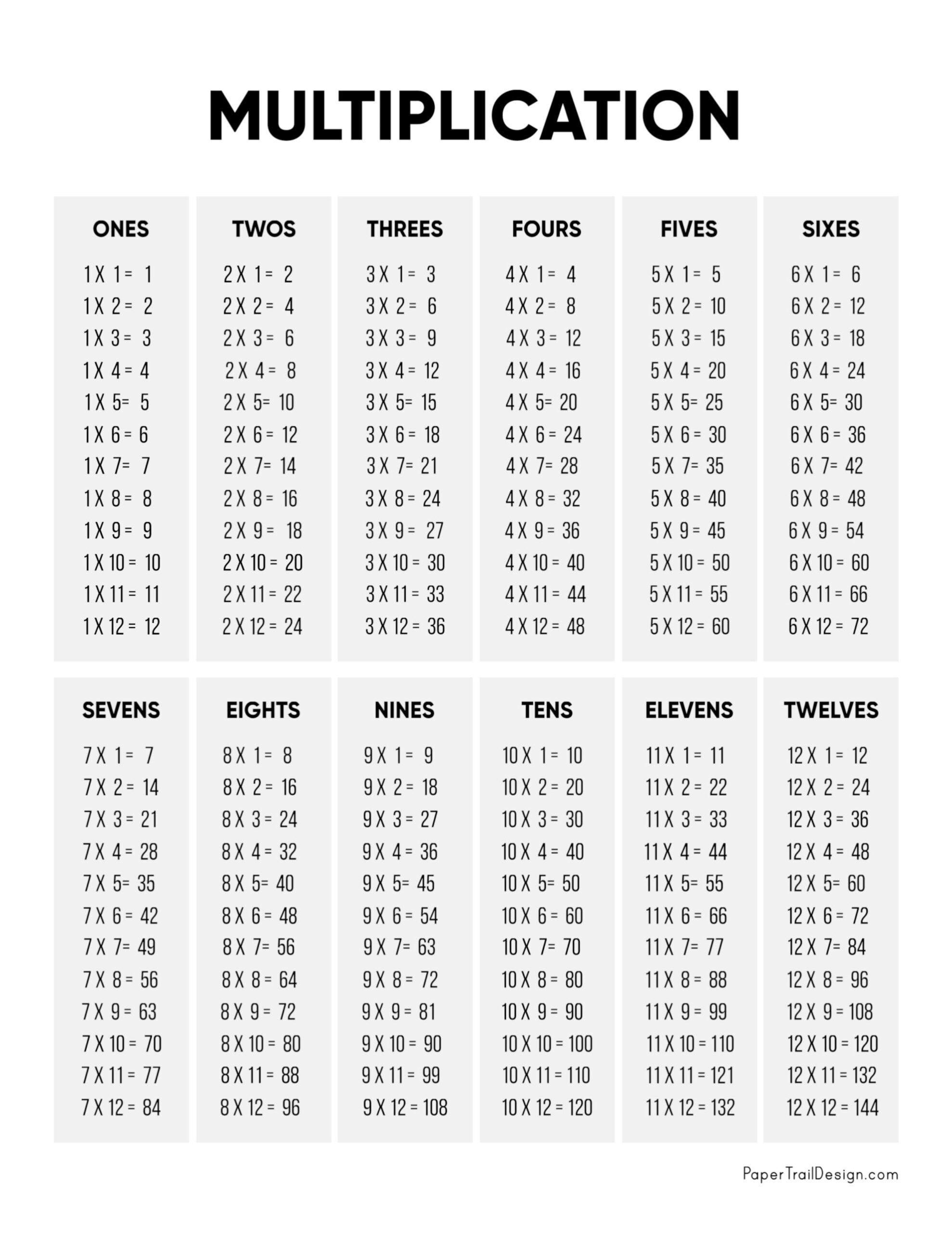 Multiplication Table Printable - Paper Trail Design in Free Printable Multiplication Times Table Chart
