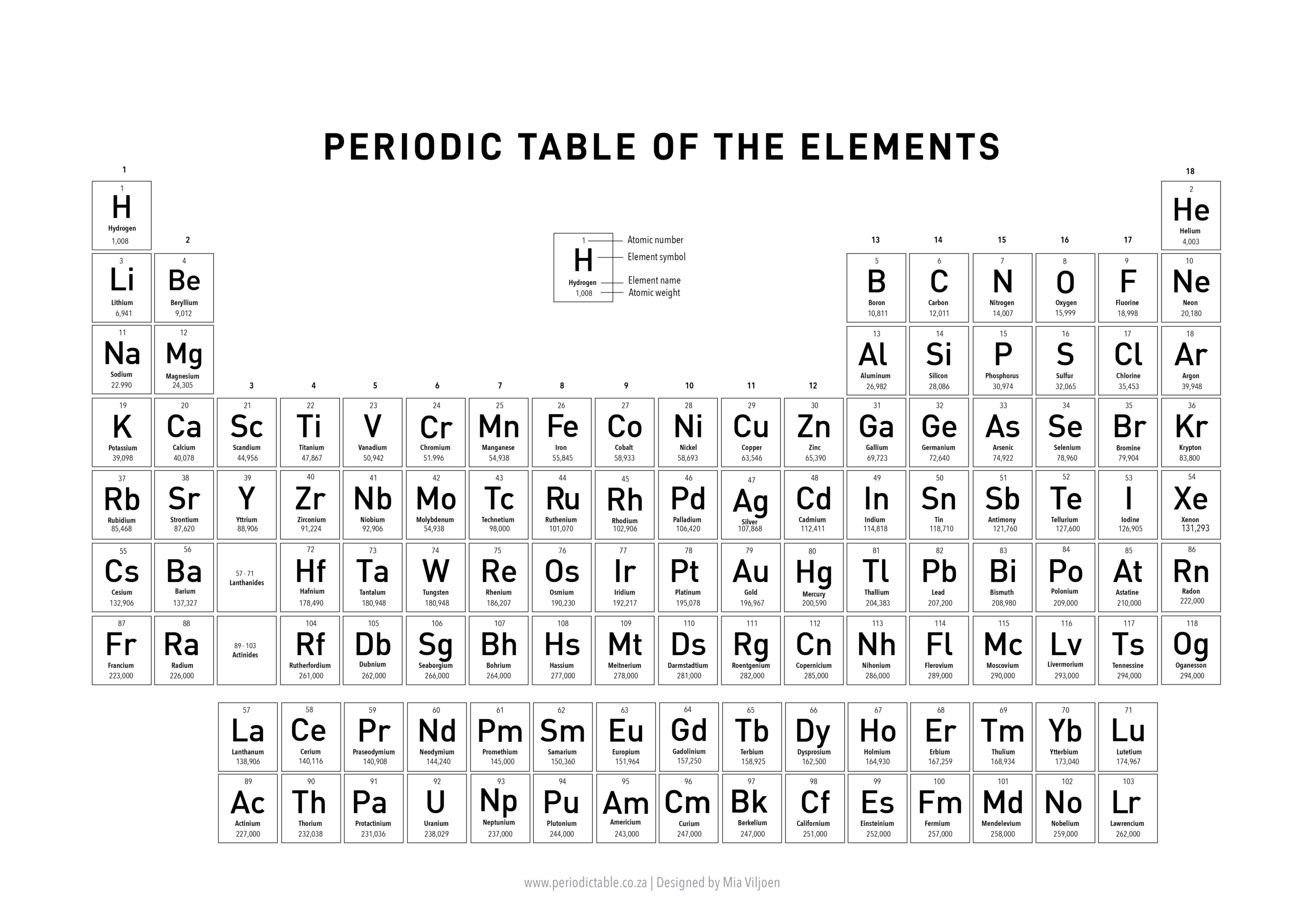 Periodic Table Of Elements with regard to Periodic Table Printable Free Download