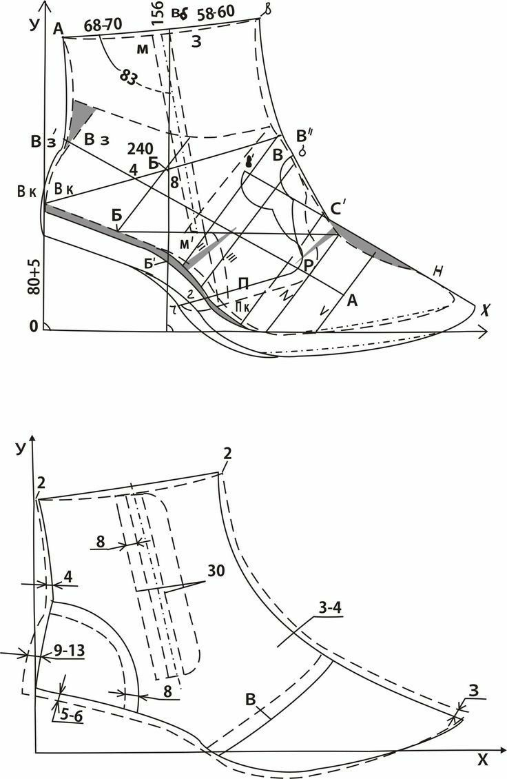 Pin Page with regard to Free Printable Mens Moccasin Boot Pattern