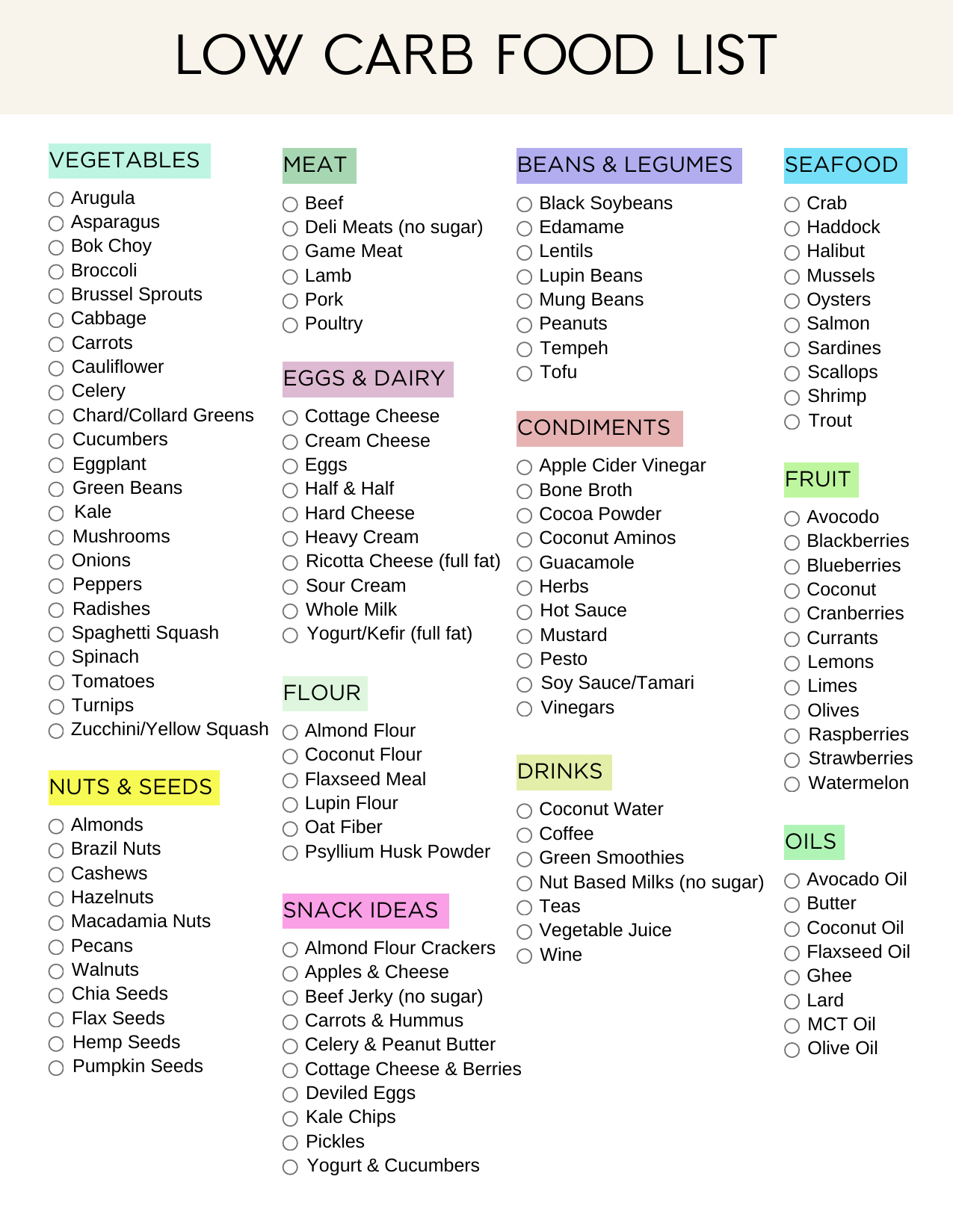 Ultimate Low Carb Foods List Pdf Printable (2025) – Sweatly Life in Free Printable Low Carb Food List